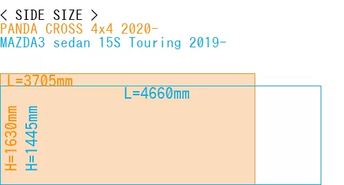 #PANDA CROSS 4x4 2020- + MAZDA3 sedan 15S Touring 2019-